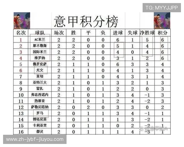 意甲四支顶尖球队分析