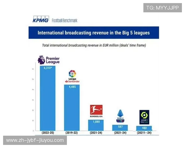 英超与西甲联赛收入结构及盈利能力对比 英超与西甲联赛收入结构及盈利能力对比