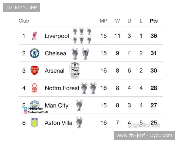 英超冠军数量最多的球队介绍 英超冠军数量最多的球队介绍